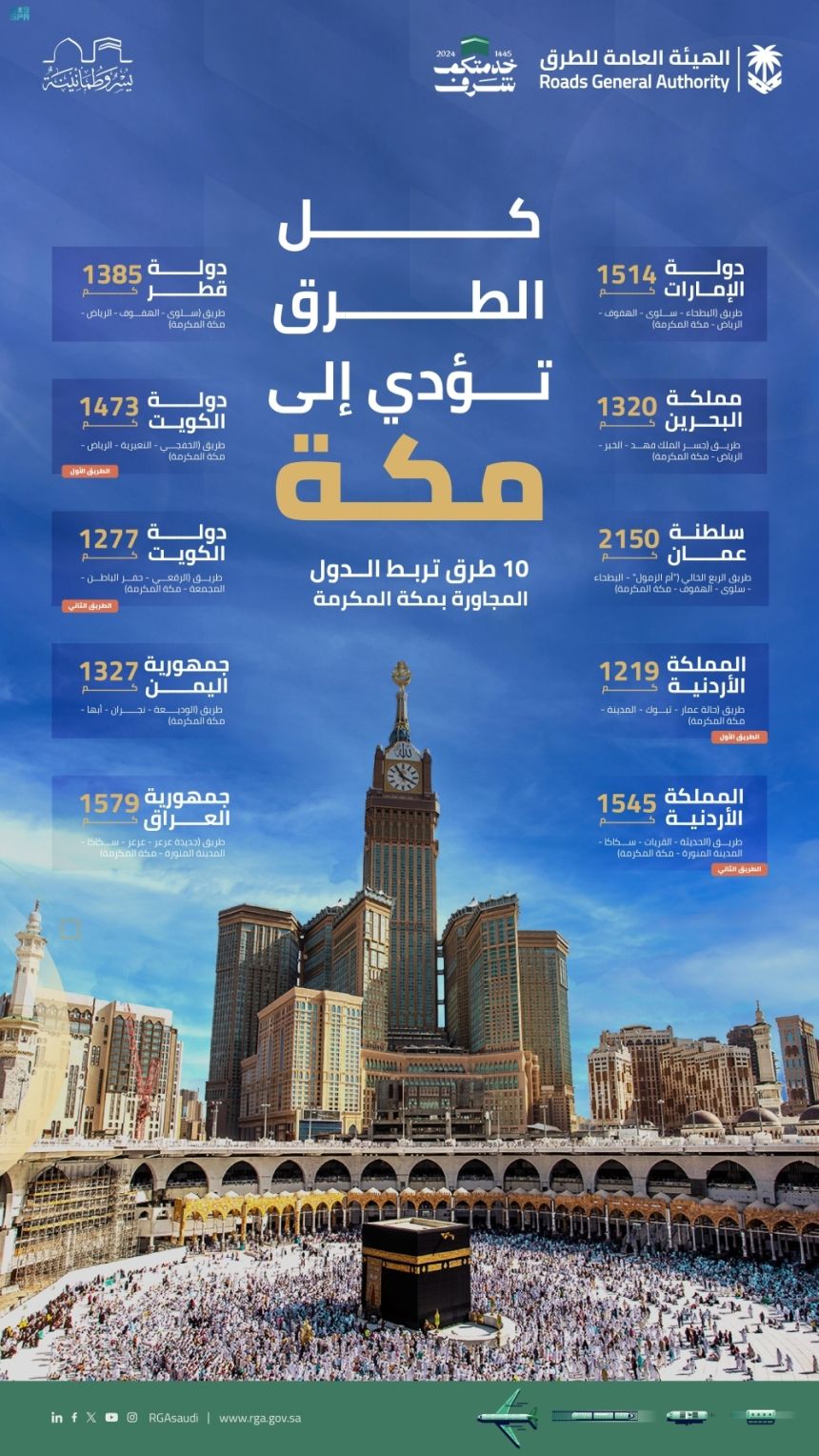 موسم الحج.. 10 طرق تربط الدول المجاورة بالمشاعر المقدسة