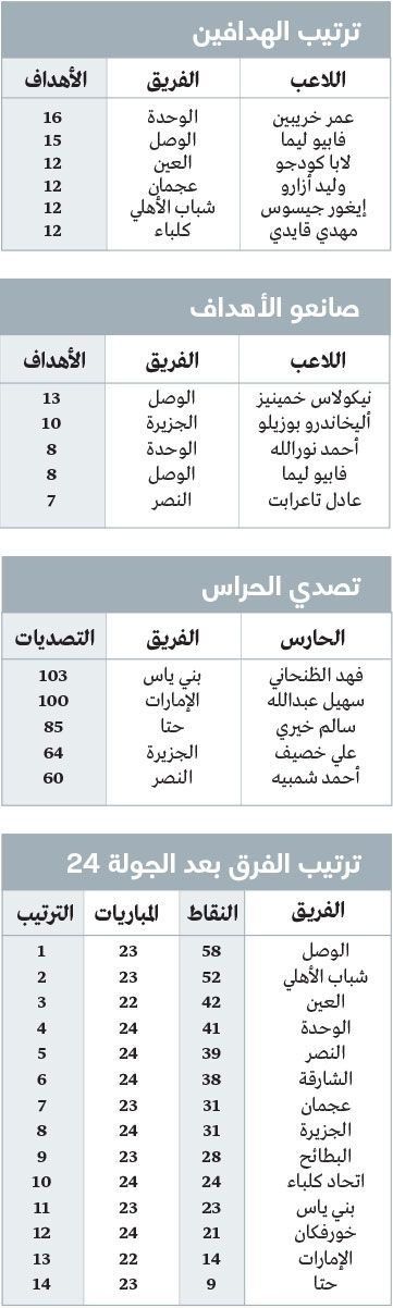 الامارات | خورفكان يدخل «دائرة الشك».. ومصيره بيده