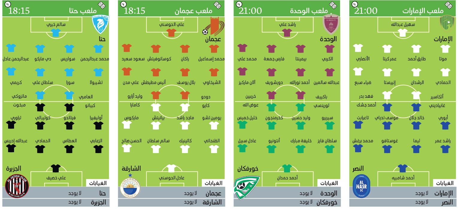 الامارات | الخطأ ممنوع على «الصقور» أمام النصر