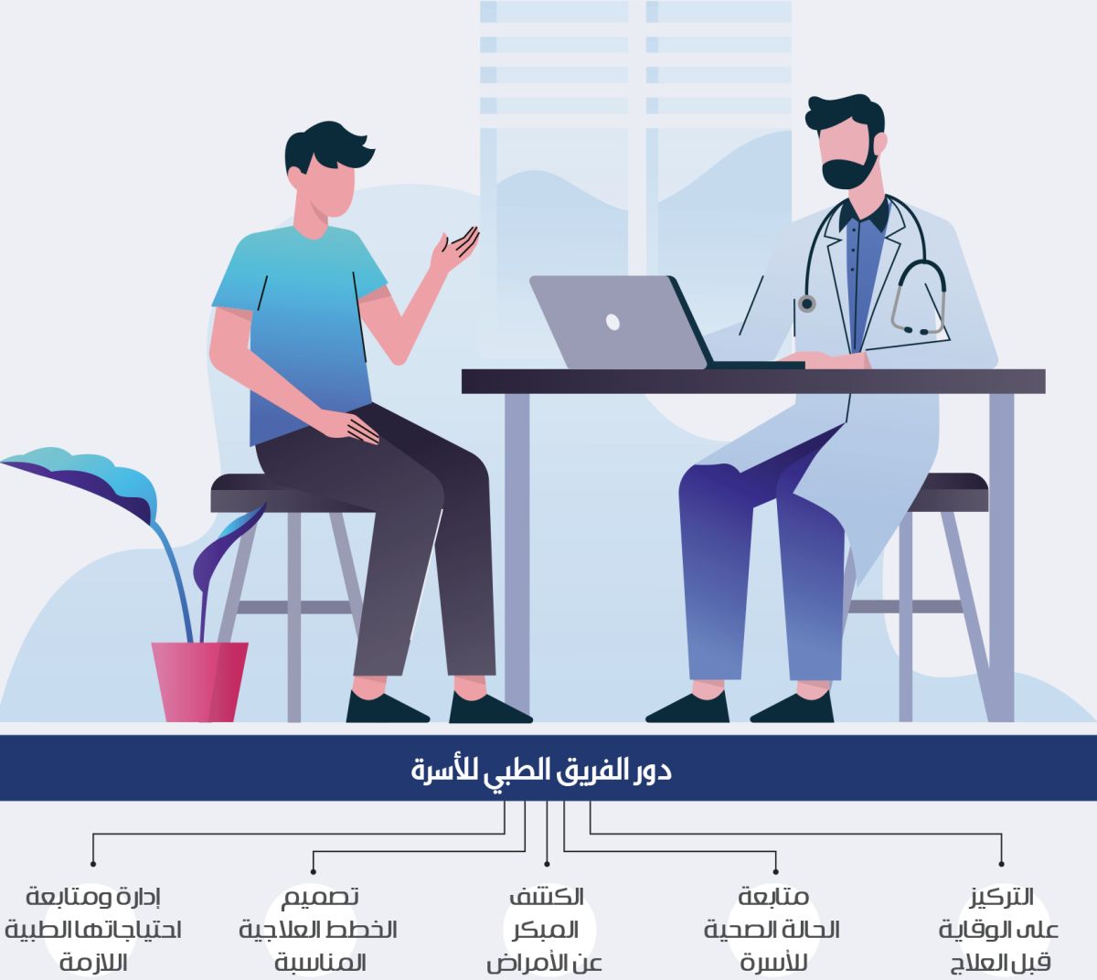 فرق طب الأسرة تخدم 20 مليون مواطن بالمناطق