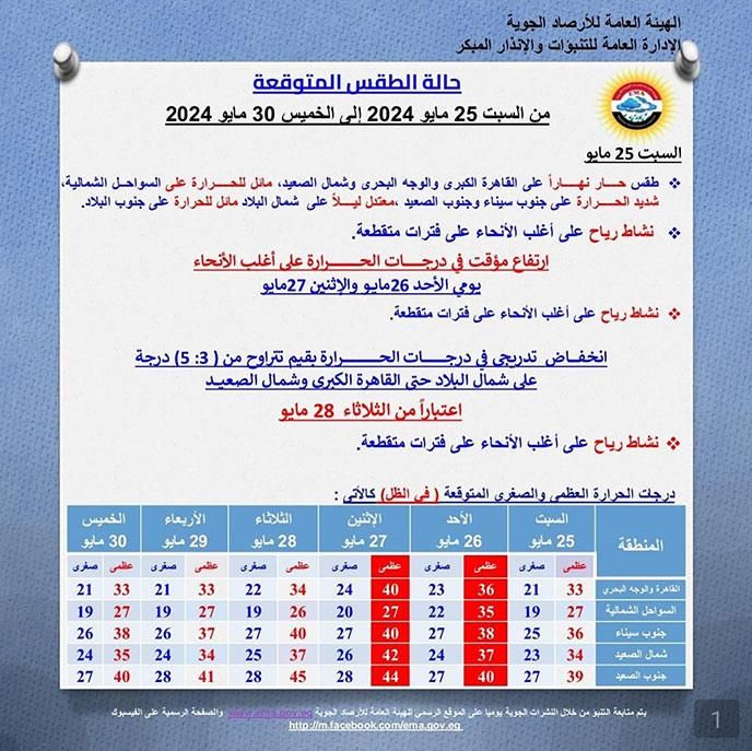 تقلبات جوية.. الأرصاد تكشف تفاصيل طقس الـ 6 أيام المقبلة
