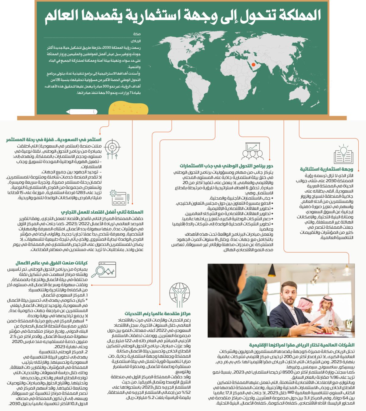 المملكة تتحول إلى وجهة استثمارية يقصدها العالم