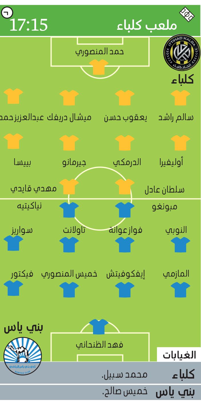 الامارات | بني ياس وكلباء في صراع على «نقاط الأمان»     