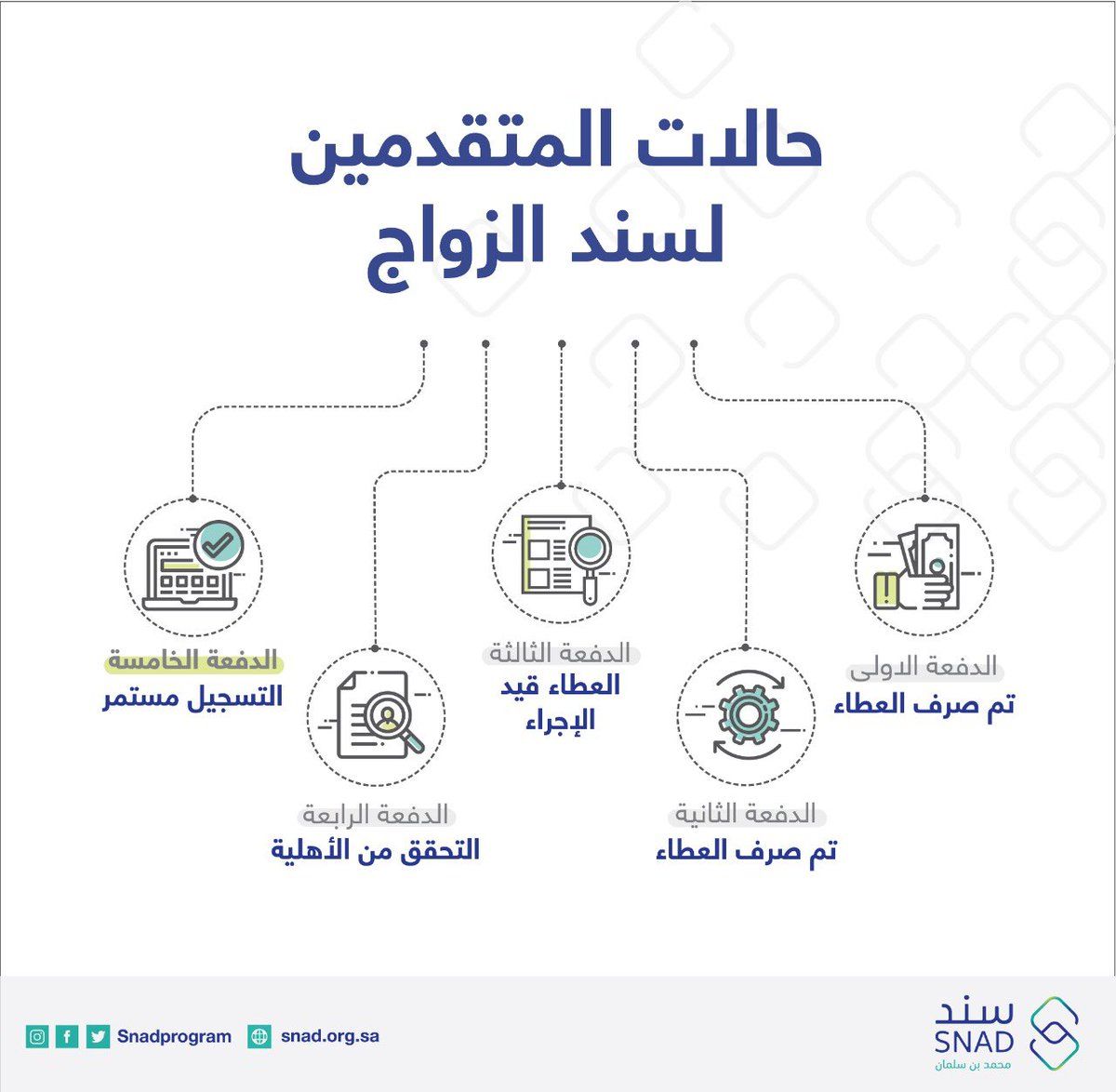 وظائف شاغرة لدى شركة التصنيع