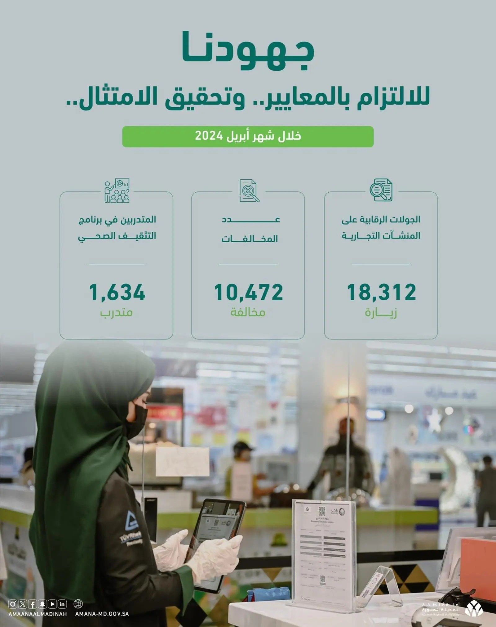 السعودية | أمانة المدينة المنورة تنفذ أكثر من 18 ألف جولة رقابية خلال الشهر الماضي