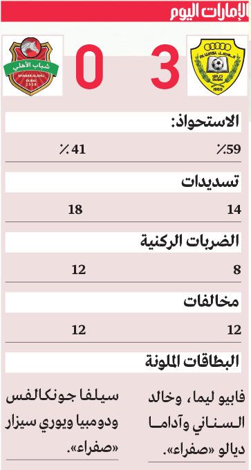 الامارات | الدوري وصلاوي..  لقب جديد في موسم استثنائي
