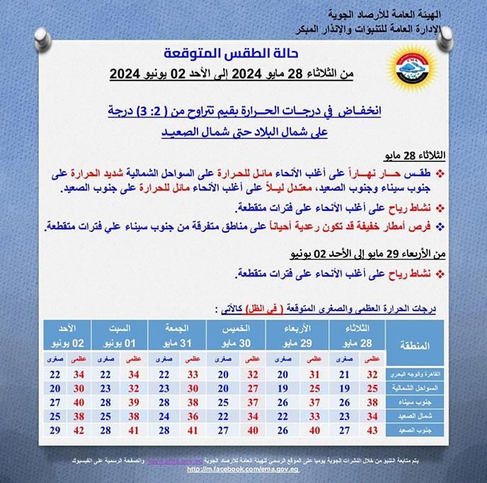 انخفاض كبير في الحرارة.. الأرصاد تُعلن طقس الـ 6 أيام المقبلة