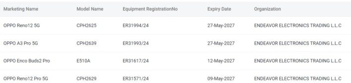 تكنولوجيا: هاتفي Oppo A3 Pro 5G و Reno 12 5G يحصلان على شهادة TDRA