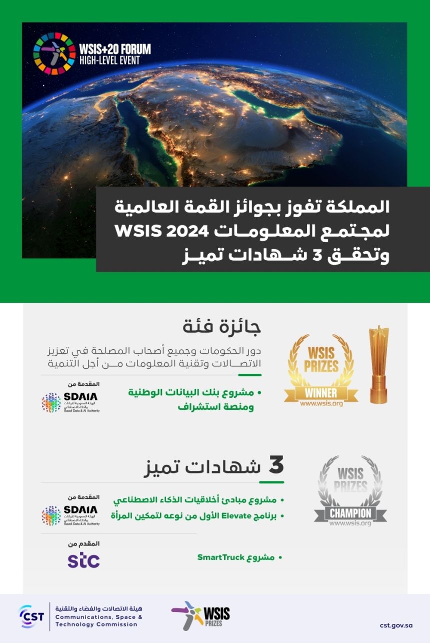 التقنيات بخدمة التنمية.. جوائز قمة مجتمع المعلومات تؤكد ريادة المملكة