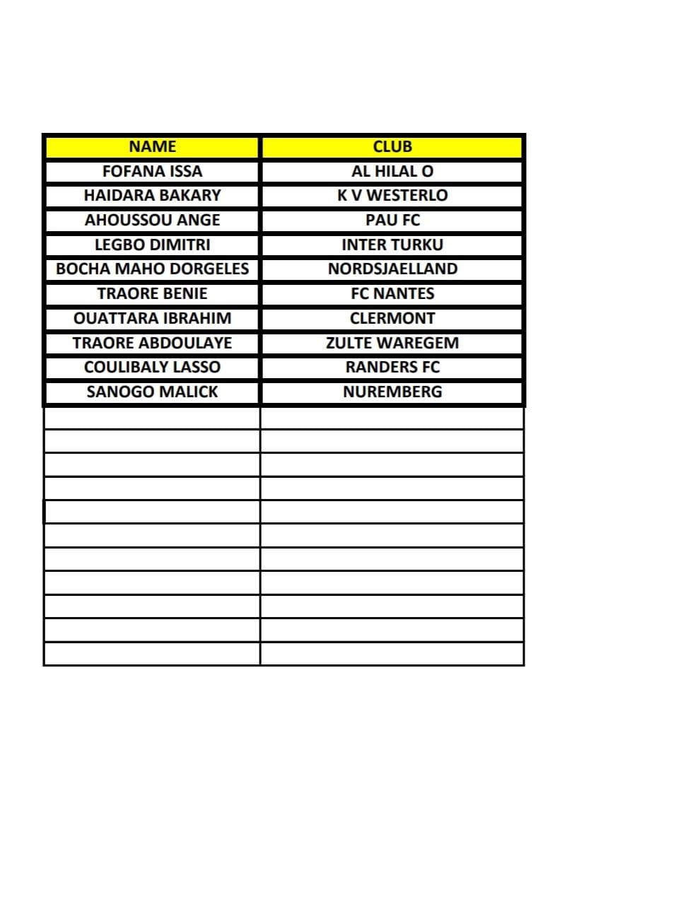 منتخب كوت ديفوار الأولمبى يخطر اتحاد الكرة بمواجهة مصر بالمحترفين