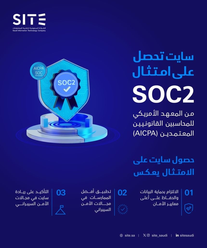 أعلى معايير الأمان.. "سايت" تحصل على امتثال "SOC2"