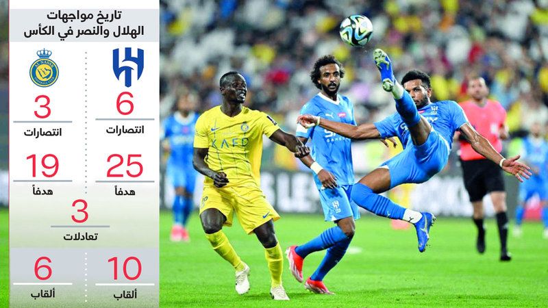 الامارات | كأس السعودية بين الجارين «اللدودين» النصر والهلال