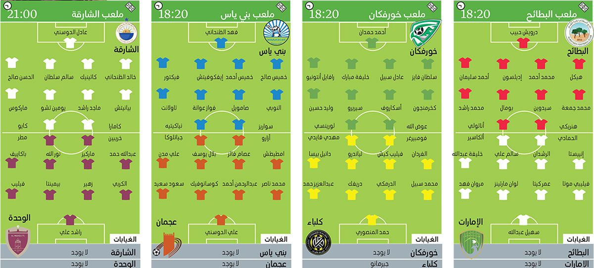 الامارات | الجولة 26 تحسم مصير «الصقور» وخورفكان.. وتُودّع مطر