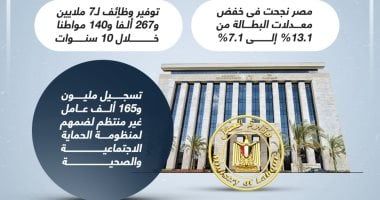 إطلاق المنظومة الإلكترونية للعمالة غير المنتظمة فى 3 محافظات لتقديم الخدمات