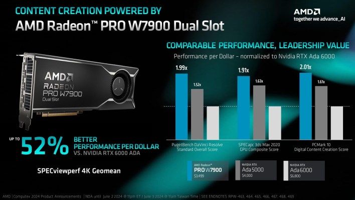 تكنولوجيا: معالج AMD Radeon Pro W7900 Dual Slot يحصل على تخفيض في الأسعار بقيمة 500 دولار #Computex2024