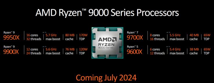 تكنولوجيا: الكشف عن معالجات AMD Ryzen 9000 Granite Ridge الجديدة في حدث #Computex2024