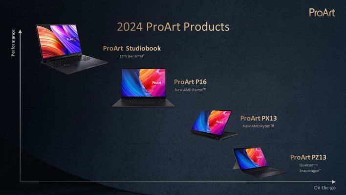 تكنولوجيا: ‏Asus ProArt P16 يصبح الآن جهاز حاسب Copilot+ مع معالج Ryzen AI 300 و RTX 4070 مما ينتج عنه 321 TOPS مجتمعة #Computex2024