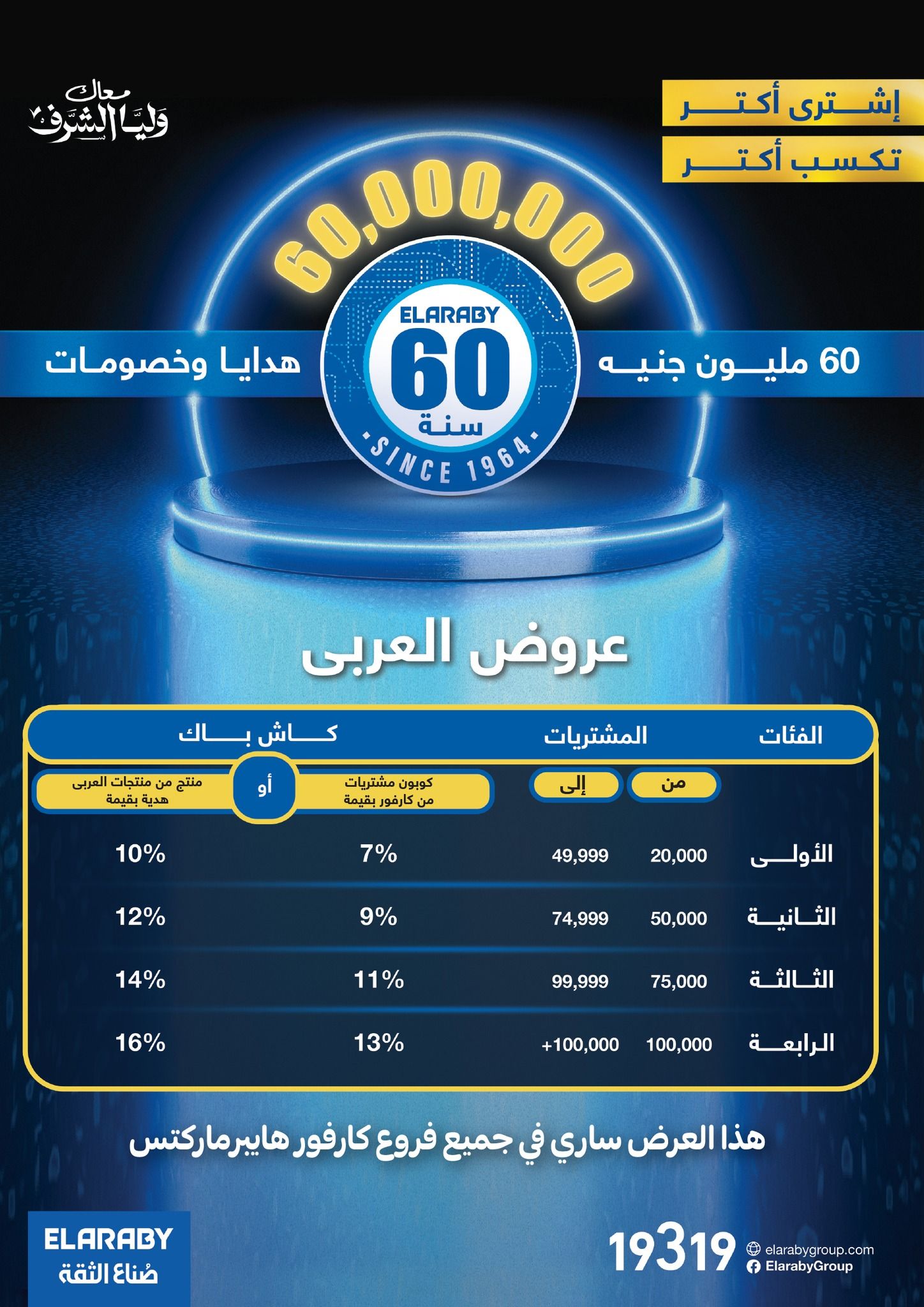 أقوى العروض من كارفور.. تخفيضات هائلة وخصومات حصرية حتى 11 يونيو “عروض عيد الأضحى المبارك”