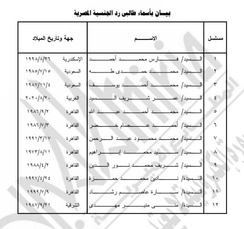 الجريدة الرسمية تنشر قرار حصول 42 شخصا على جنسيات أجنبية