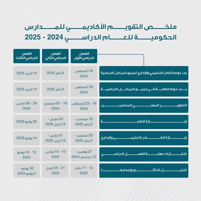 "تعليم" تعلن عن التقويم الأكاديمي للعام الدراسي المقبل