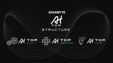 تكنولوجيا: ‏Gigabyte تقدم جهاز يعمل بـ AMD Ryzen Threadripper 7975X بقيمة 35000 دولار لتدريب الذكاء الاصطناعي #Computex2024