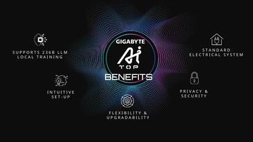 تكنولوجيا: ‏Gigabyte تقدم جهاز يعمل بـ AMD Ryzen Threadripper 7975X بقيمة 35000 دولار لتدريب الذكاء الاصطناعي #Computex2024