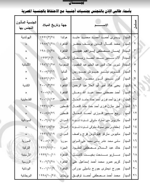 الجريدة الرسمية تنشر قرار حصول 42 شخصا على جنسيات أجنبية