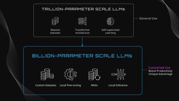 تكنولوجيا: ‏Gigabyte تقدم جهاز يعمل بـ AMD Ryzen Threadripper 7975X بقيمة 35000 دولار لتدريب الذكاء الاصطناعي #Computex2024
