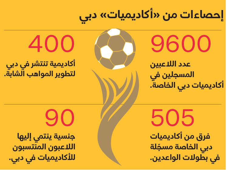 الامارات | «الأكاديميات» لا تطور كرة الإمارات..  و«الهرم مقلوب»