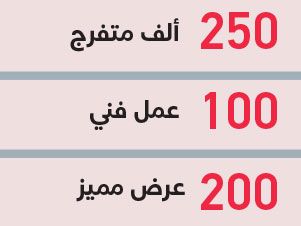 الامارات | «دبي أوبرا» تختتم موسم  «2024-2023» بأرقام قياسية