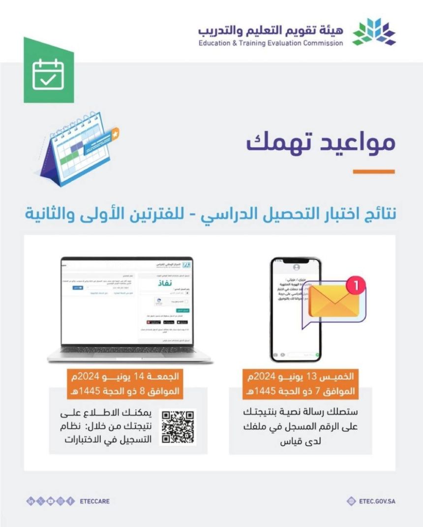 مواعيد نتائج اختبارات التحصيلي للفترتين الأولى والثانية عبر الرسائل النصية