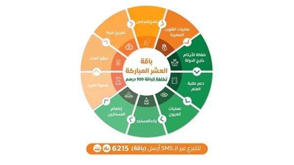 «الشارقة الخيرية» تطلق باقة «مبادرات عشر ذي الحجة»