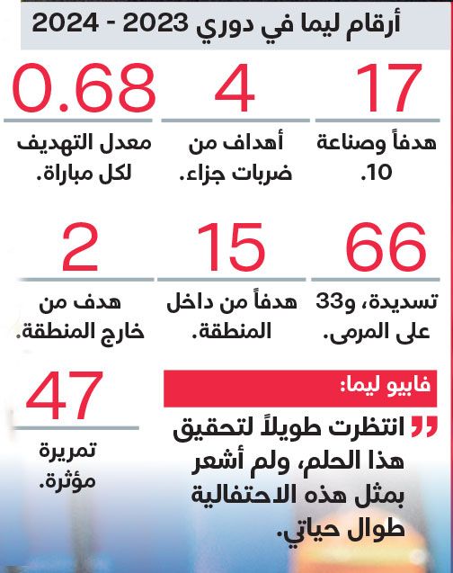 الامارات | ليما: لن ألعب لنادٍ آخر بعد الوصل.. وسأنهي مسيرتي الكروية معه