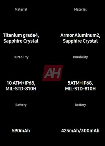 تكنولوجيا: تفاصيل مواصفات ساعات Galaxy Watch7 وGalaxy Watch Ultra المرتقبة