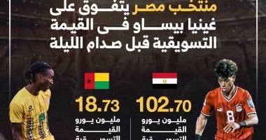 منتخب مصر يهزم غينيا بيساو فى القيمة التسويقية قبل صدام الليلة.. إنفوجراف