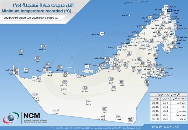 "الأرصاد" يكشف عن أقل درجة حرارة سجلت على الدولة اليوم