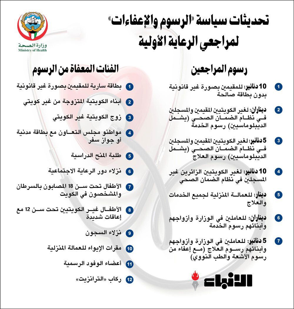 الخليج اليوم .. الكويت تتخذ قرارا هاما بشأن جميع مواطني مجلس التعاون الخليجي