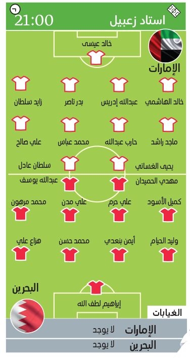 الامارات | الأبيض يبحث عن فوز سادس وعلامة كاملة