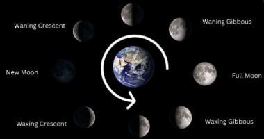 تكنولوجيا: أكثر من نصفه سيكون مظلما.. اعرف شكل القمر فى السماء اليوم؟