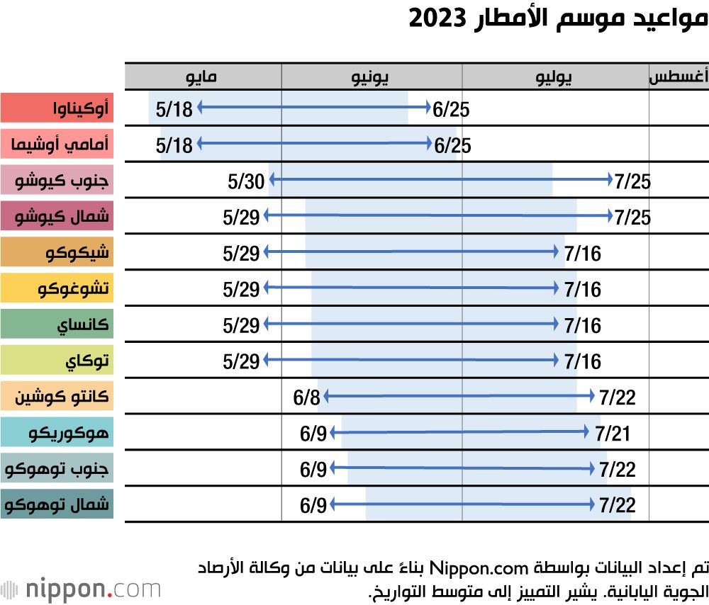 اليابان | موسم الأمطار في عام 2024 يجلب خطر هطول الأمطار الغزيرة في اليابان
