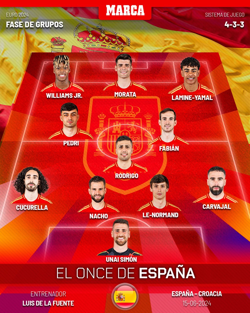التشكيلة الرسمية لقمة إسبانيا ضد كرواتيا في يورو 2024