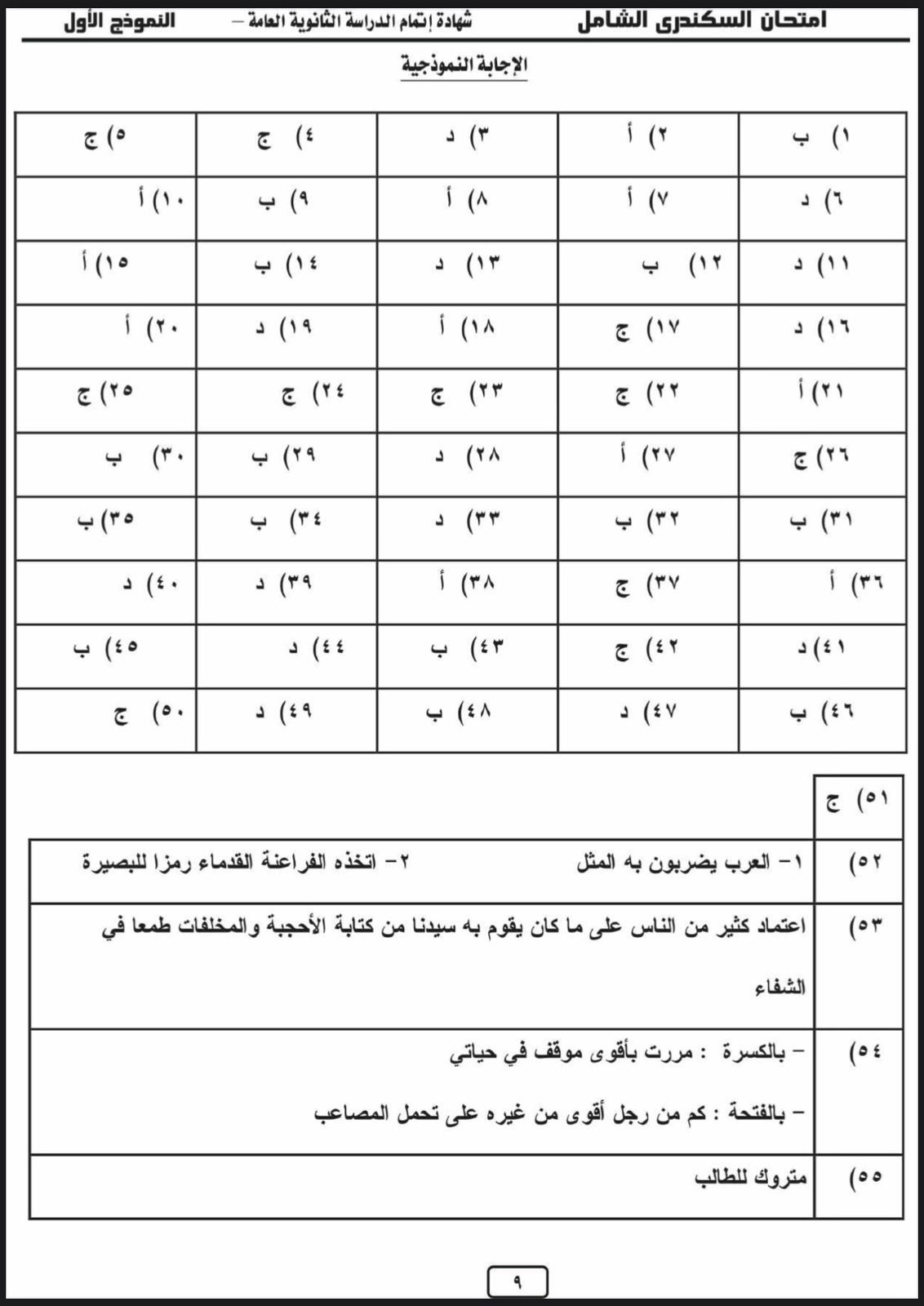 هتقفل المادة.. نموذج استرشادى لامتحان اللغة العربية لطلاب الثانوية العامة