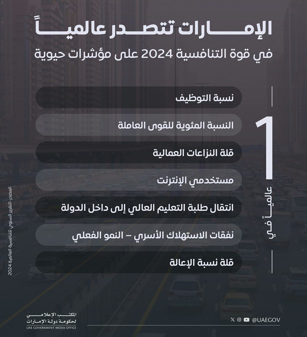 محمد بن راشد: نعمل بروح واحدة من أجل تقدم ورفعة الإمارات