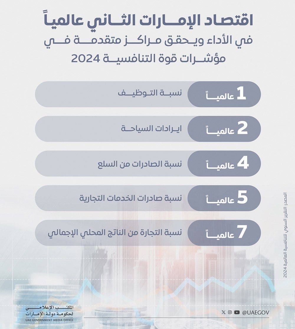 محمد بن راشد: نعمل بروح واحدة من أجل تقدم ورفعة الإمارات