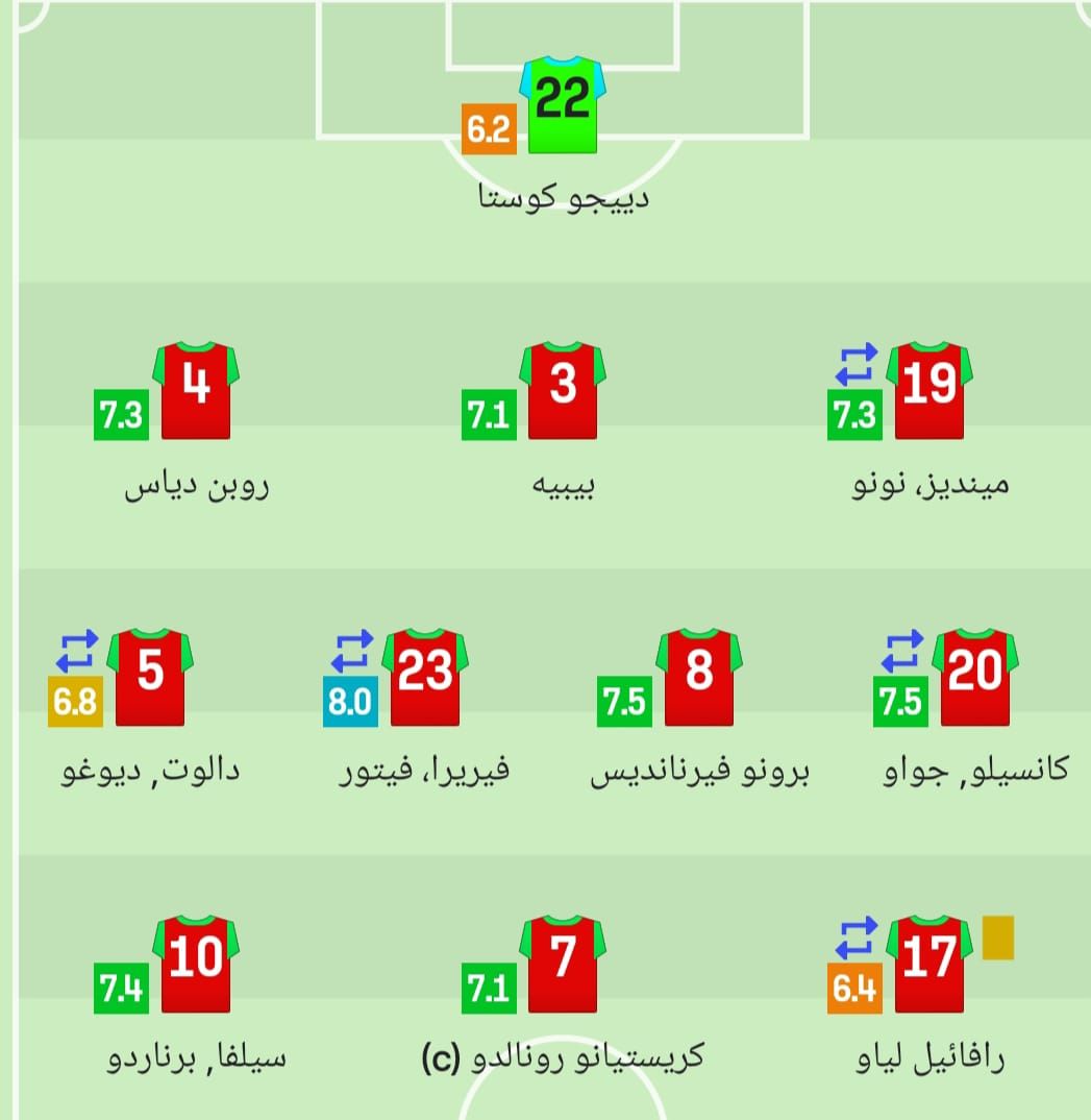 بالأرقام.. تقييم رونالدو بعد فوز البرتغال على التشيك في يورو 2024