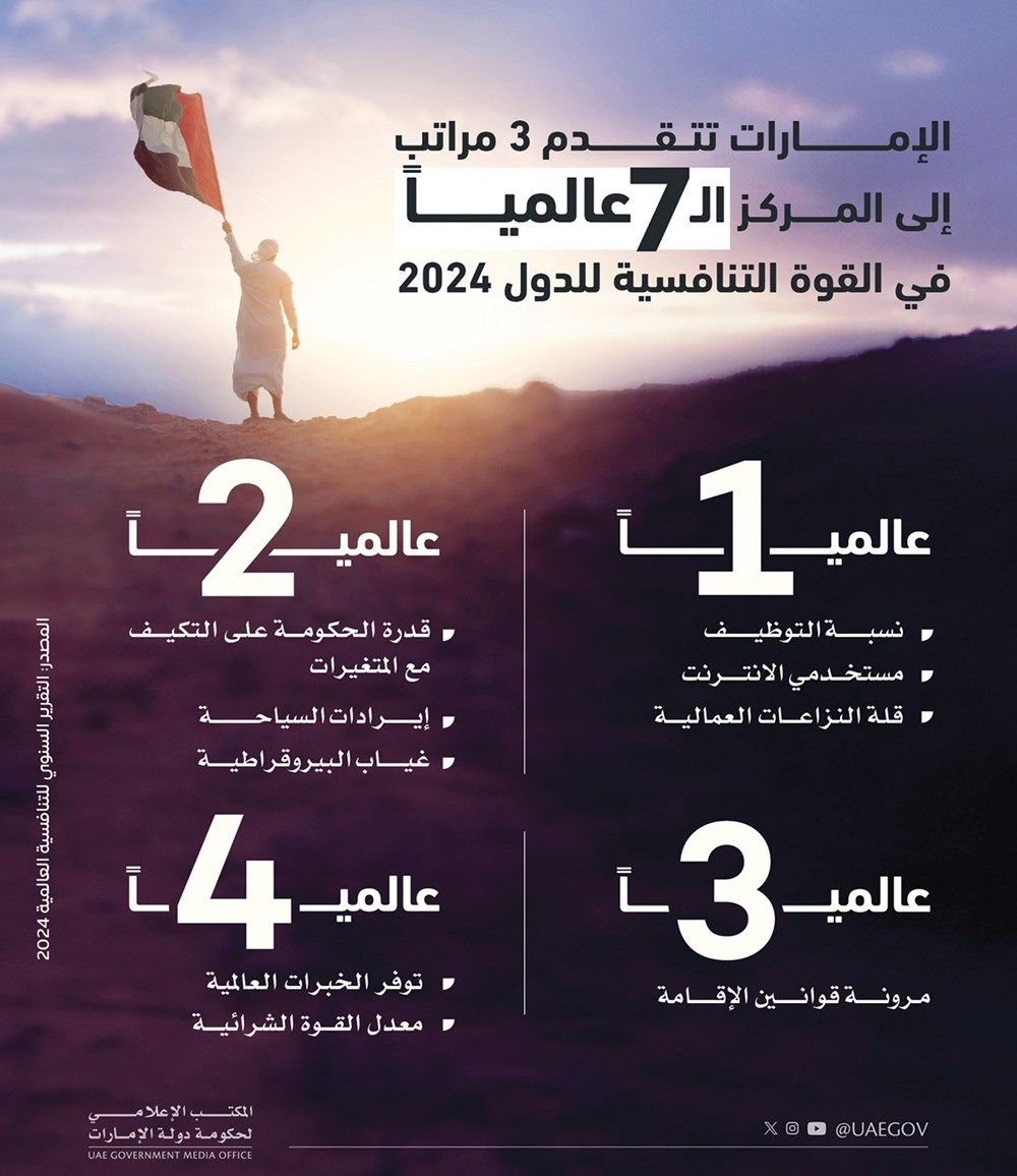 محمد بن راشد: نعمل بروح واحدة من أجل تقدم ورفعة الإمارات