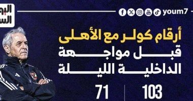 أرقام كولر مع الأهلى قبل مواجهة الداخلية بالدوري الليلة..إنفو جراف