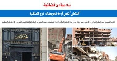 3 مبادئ قضائية.. "النقض" تُنهى أزمة تعويضات نزع الملكية.. برلماني