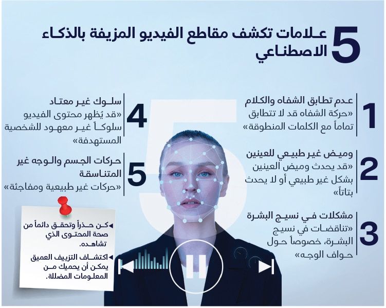 الامارات | 5 علامات تكشف مقاطع الفيديو المزيفة بالذكاء الاصطناعي