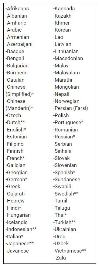 تكنولوجيا: تحديث جديد لـ Google Meet يضيف دعمًا لأكثر من 50 لغة.. اعرف التفاصيل